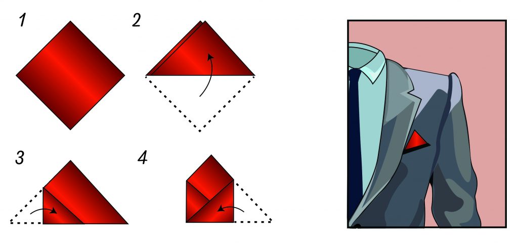 Dreiecksfaltung | Einstecktuch falten