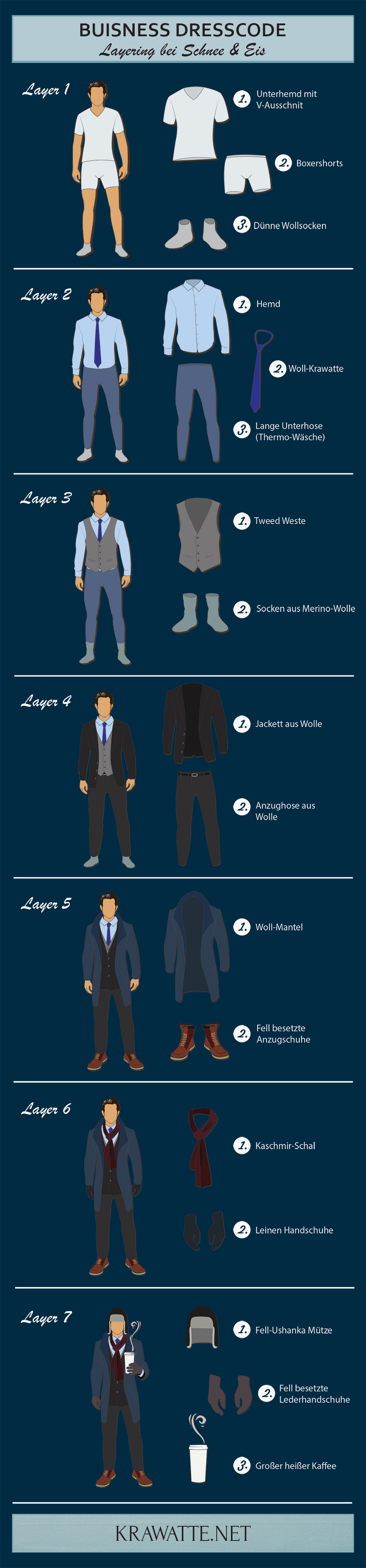 Infografik Layering | Krawatte.net